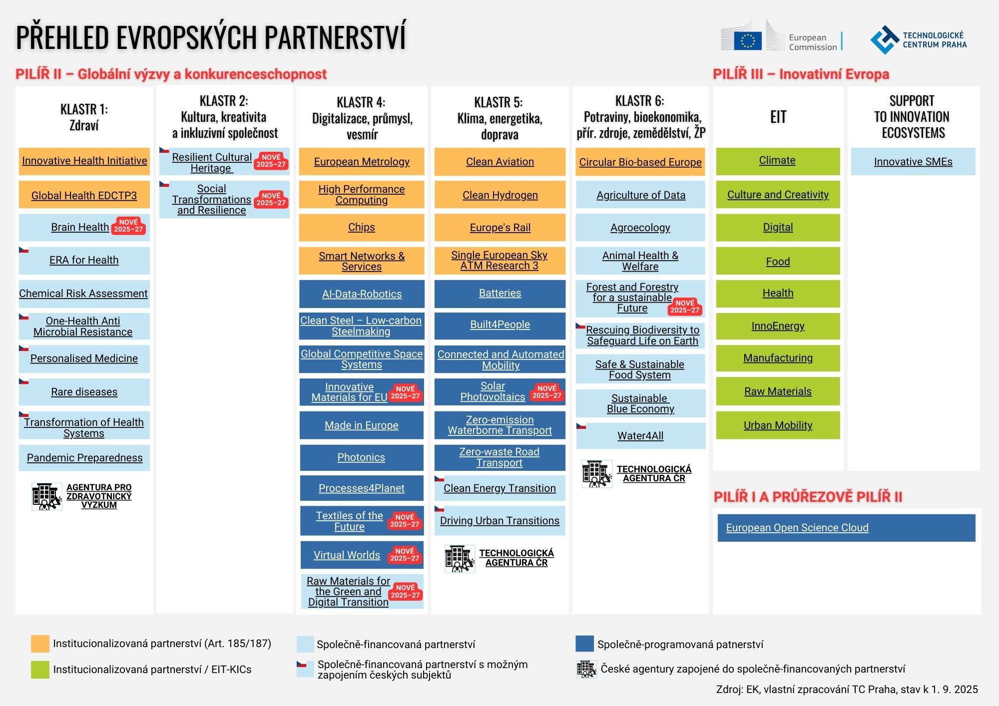 Přehled EP_022026.jpg
